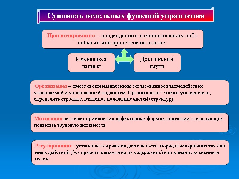 Сущность отдельных функций управления Прогнозирование – предвидение в изменении каких-либо событий или процессов на